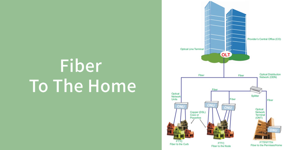 Ultimi blog aziendali su Soluzioni FTTH